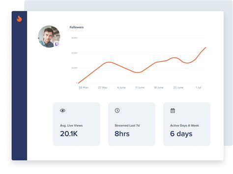 twitch track|twitch stat tracker.